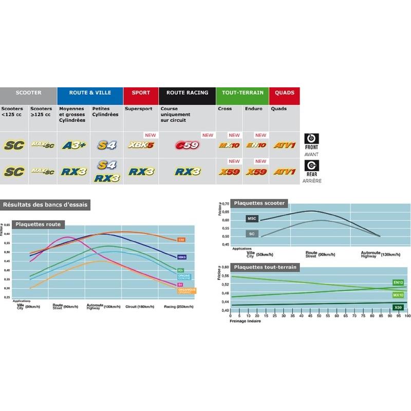 Plaquettes de frein CL BRAKES Maxi Scooter métal fritté - 3081MSC Plaquettes de frein CL BRAKES Maxi Scooter métal fritté - 3081MSC – Image 3