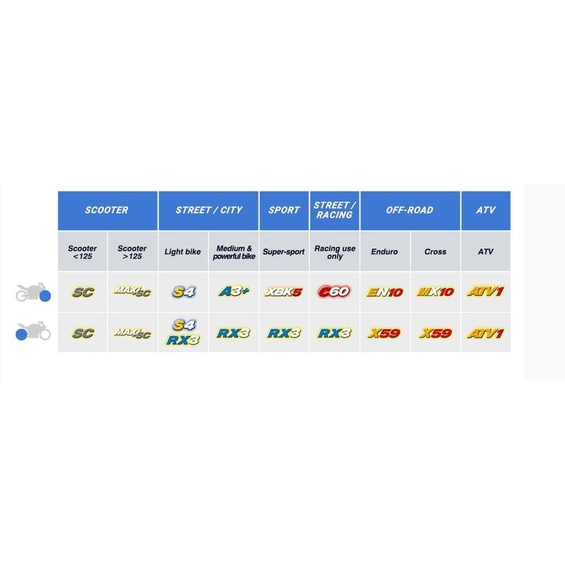 Plaquettes de frein CL BRAKES Racing métal fritté - 1033C60 Plaquettes de frein CL BRAKES Racing métal fritté - 1033C60 – Image 2