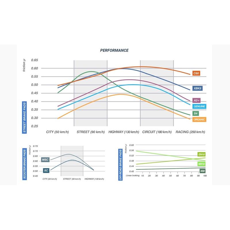 Plaquettes de frein CL BRAKES Racing métal fritté - 1033C60 Plaquettes de frein CL BRAKES Racing métal fritté - 1033C60 – Image 3